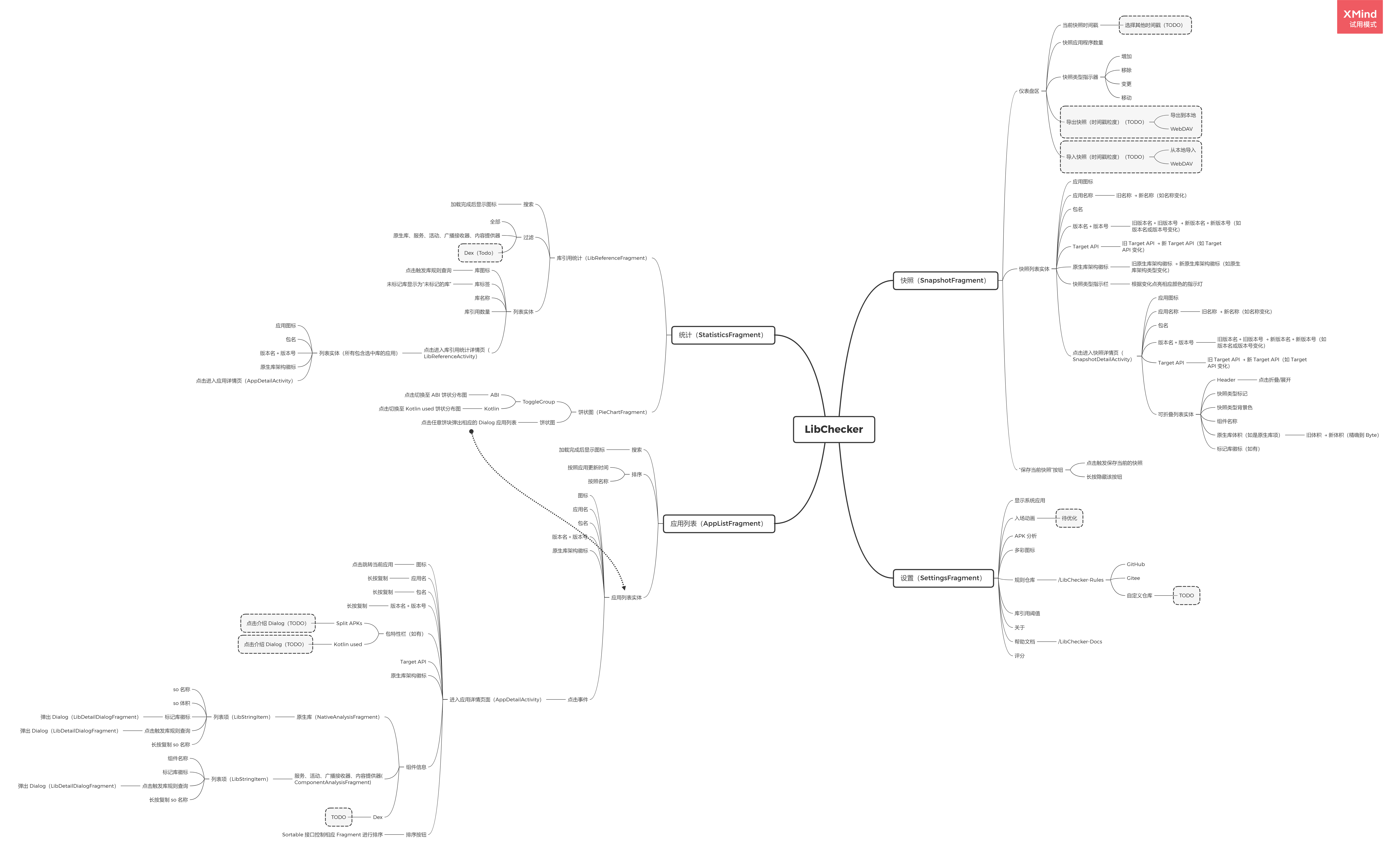 Mind Mapping